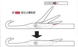 Latch back and seat wear